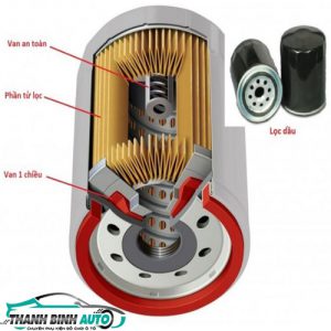 Địa chỉ bán lọc dầu xe Hyundai   Kia uy tín tại TPHCM