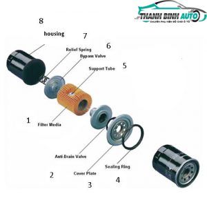 Địa chỉ bán lọc dầu xe Hyundai   Kia uy tín tại TPHCM
